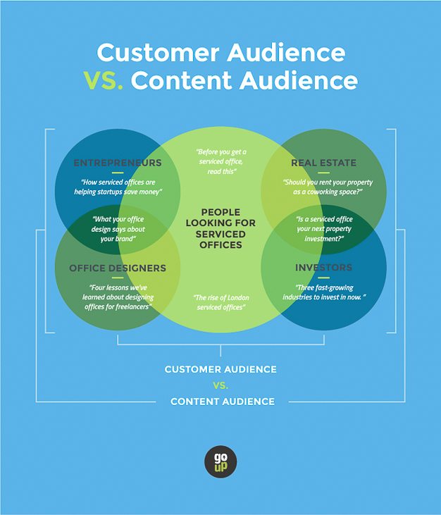 customer-audience-vs-content-audience