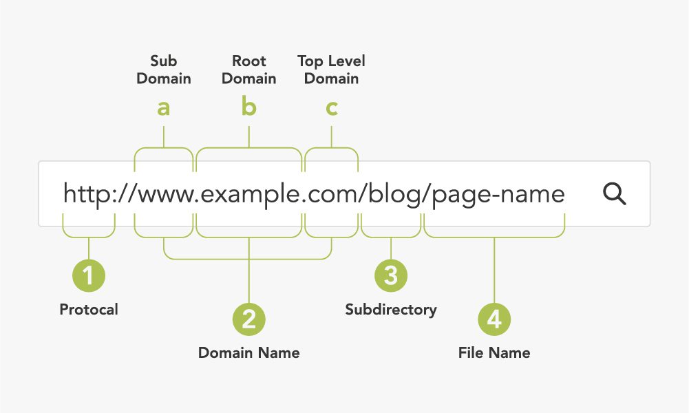 domain structure