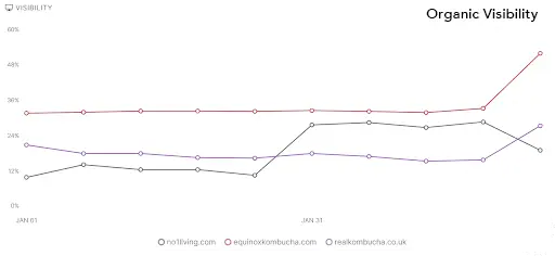 No1 Living Graph 2 with text