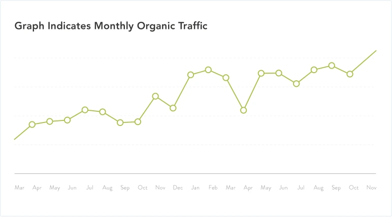 Oaksure property graph