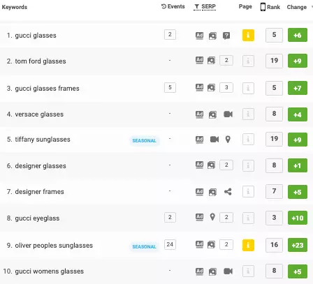 Organic rankings snapshot