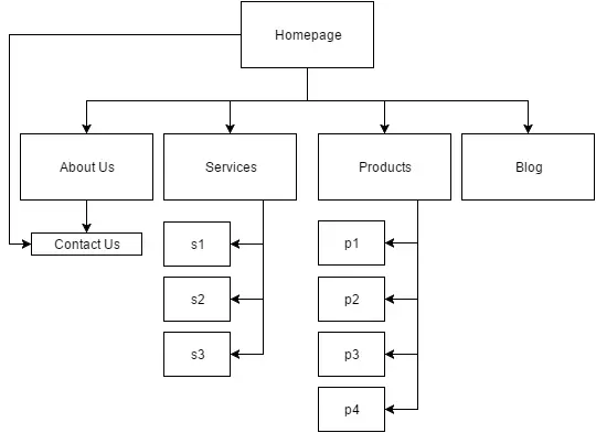 Sitemap Diagram 2