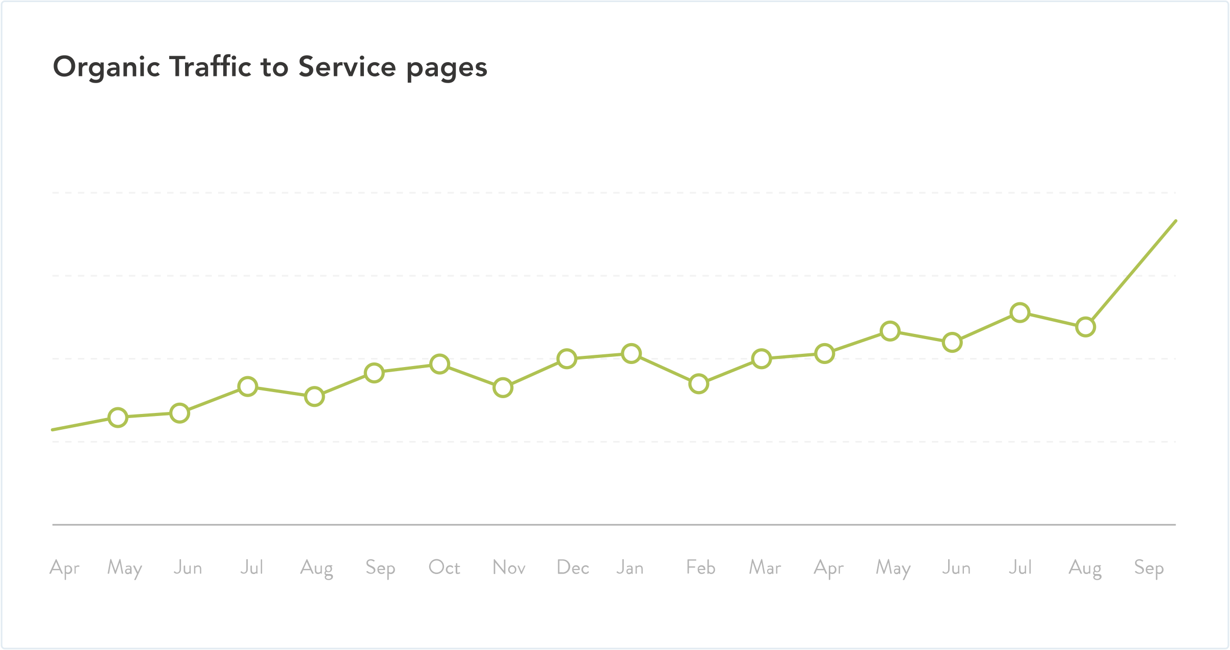 AnyVan graph