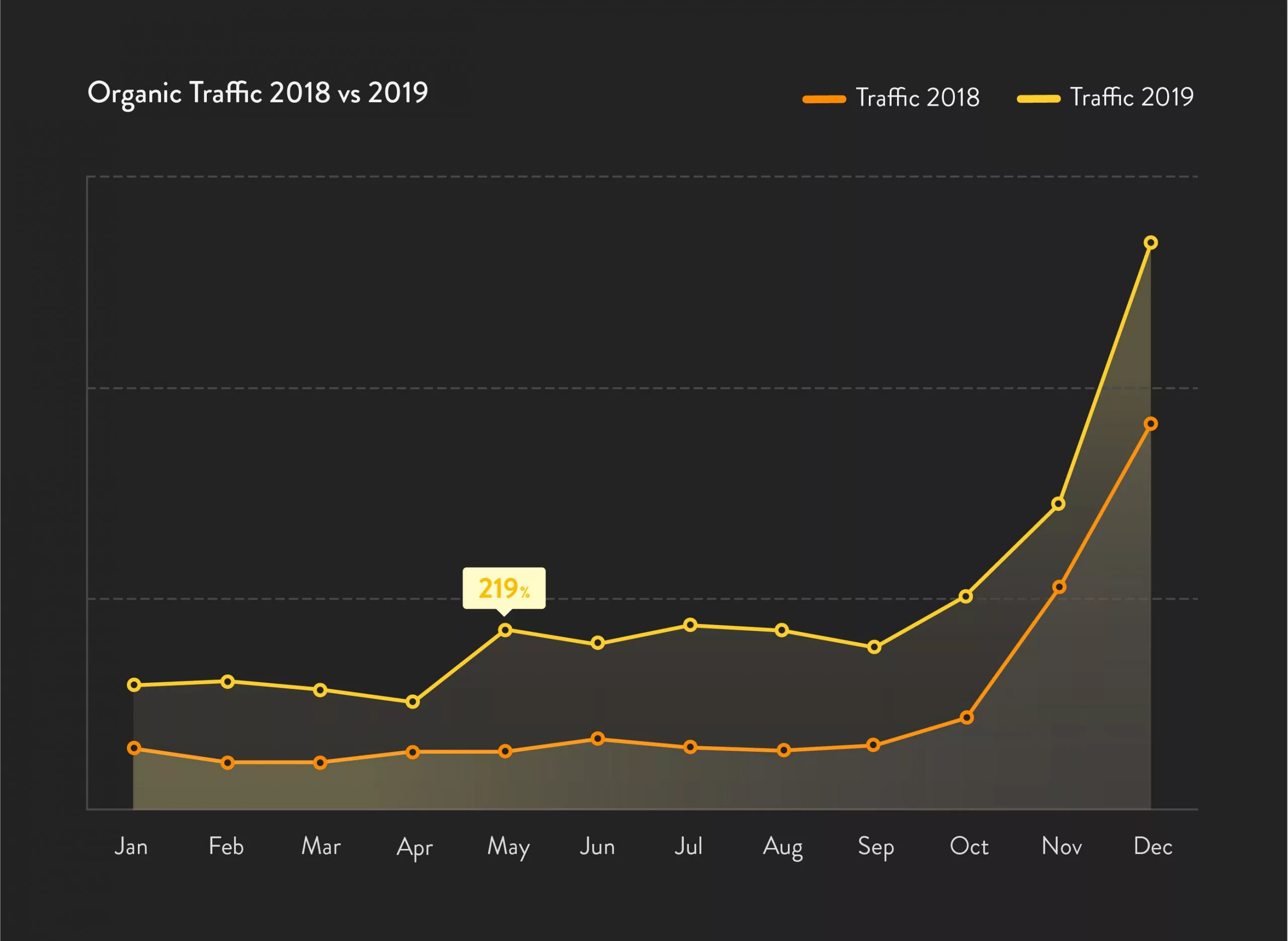 Cheese geek graph scaled