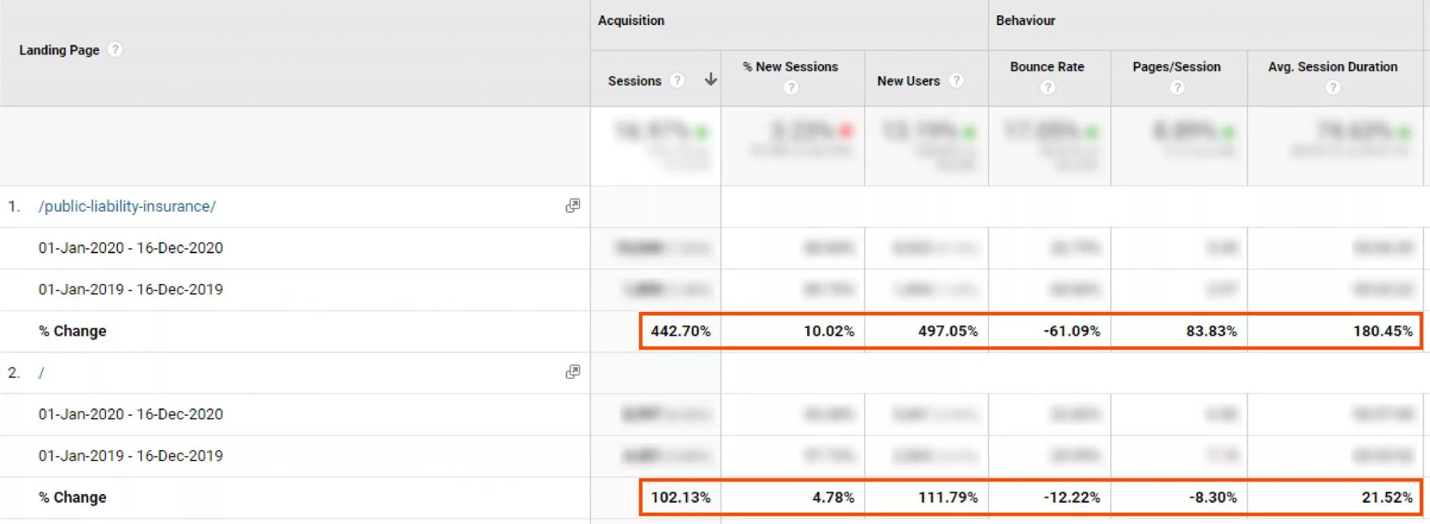 Google analytics data updated