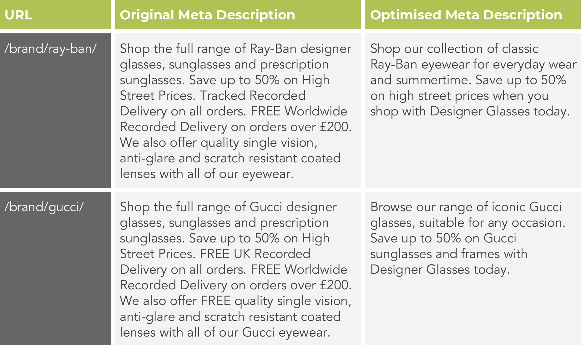 Designer Glasses Metadata
