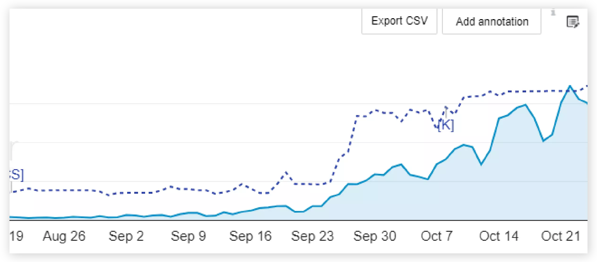 Novanym graph