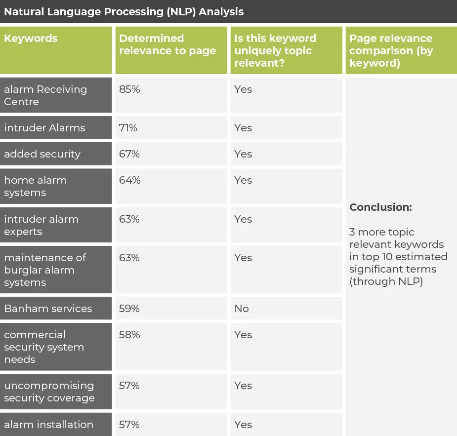 Recommended key factors table 2