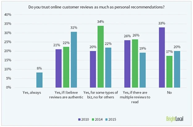 Consumer-Trust-Survey
