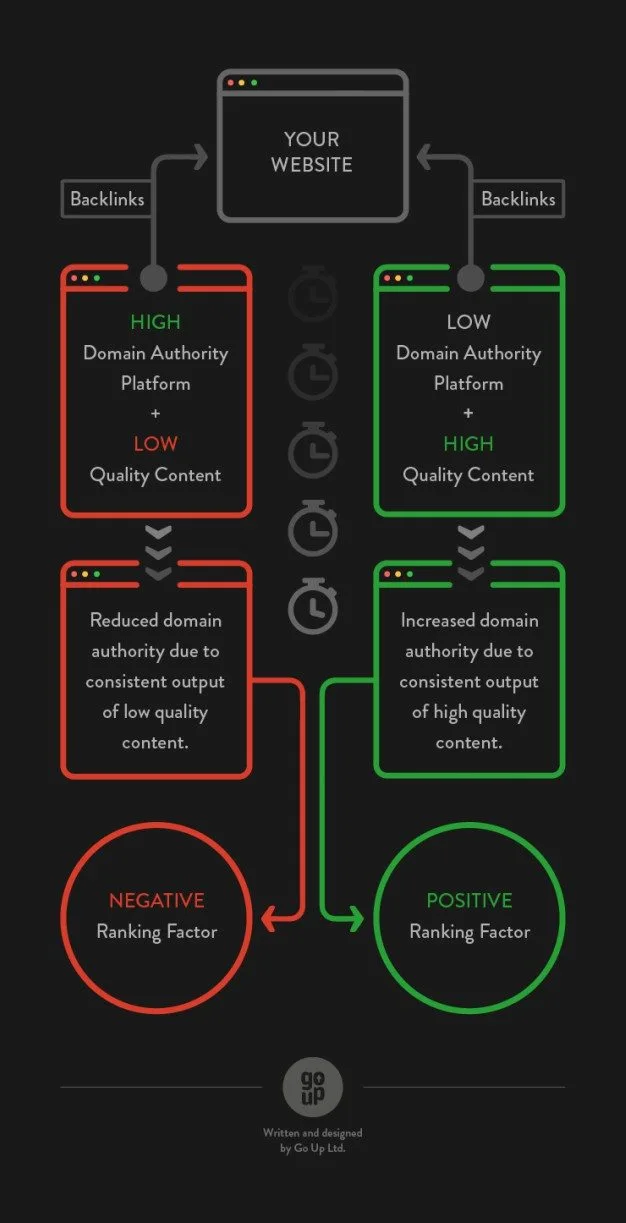 High-Domain-Authority-01