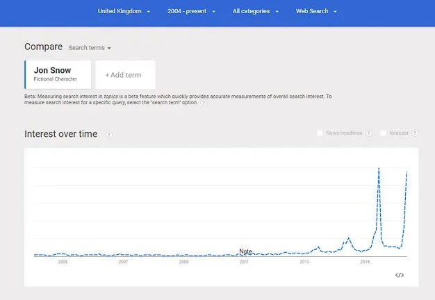 Jon-Snow-Fictional-Character-Google-Trends