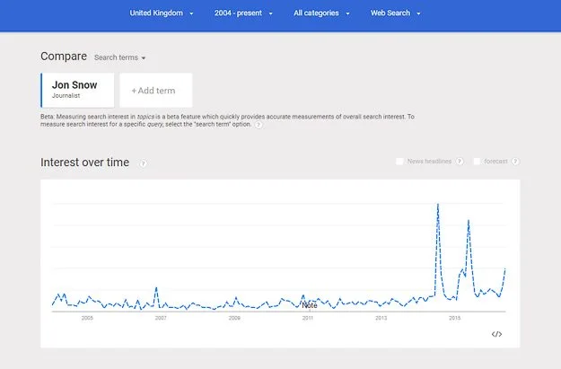 Jon-Snow-Journalist-Google-Trends