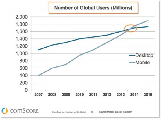 Mobile-stats-vs-desktop-users-global-1
