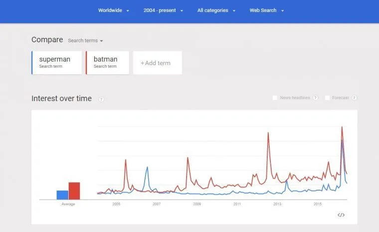 batman-vs-superman-google-trends