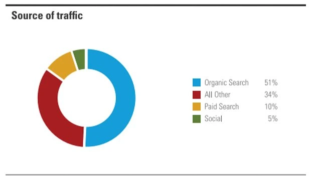 brightedge_trafficsource-data