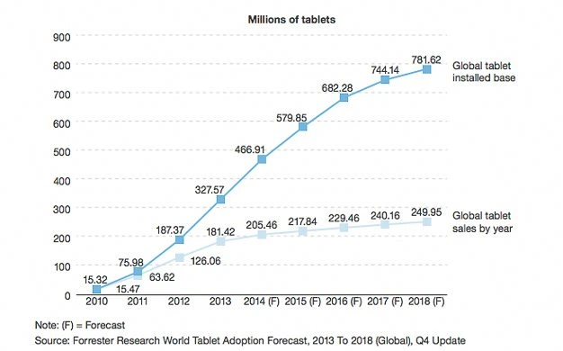 techcrunch-tablets