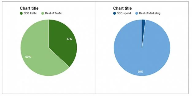 traffic-seo-spend-chart